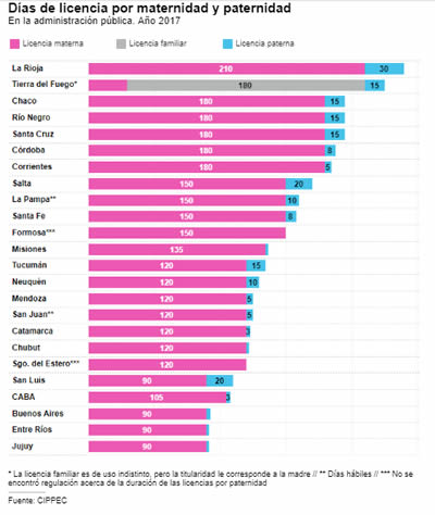 dias-de-licencia-por-maternidad El Gobierno propuso que la licencia por paternidad sea de 15 días - Nascere - Maternidad y Crianza