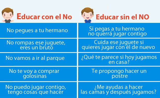 educar-sin-el-no Formas de decir NO a los niños de manera positiva - Nascere - Maternidad y Crianza